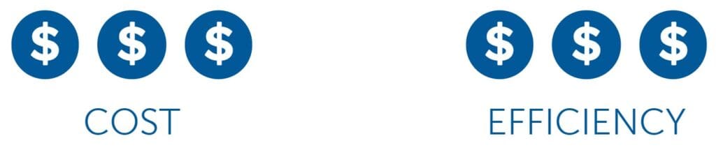 Modulating Furnace Cost