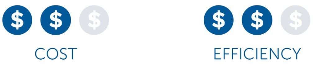 Two stage furnace cost